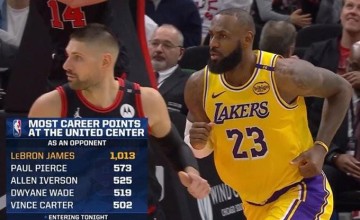 客战公牛球员总得分榜：詹姆斯1013分断档领先，皮尔斯573分第2